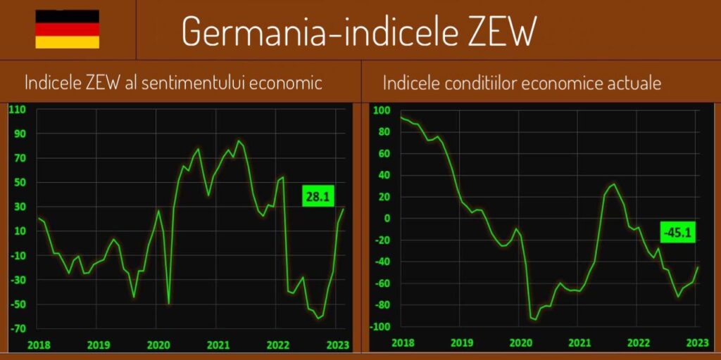 economia